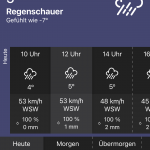 Wettervorhersage für den stürmischen Tag